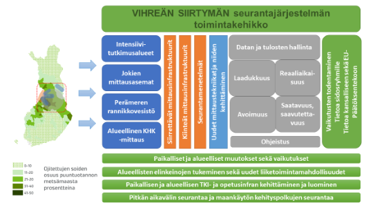 Vihreän siirtymän seurantajärjestelmän toimintakehikko